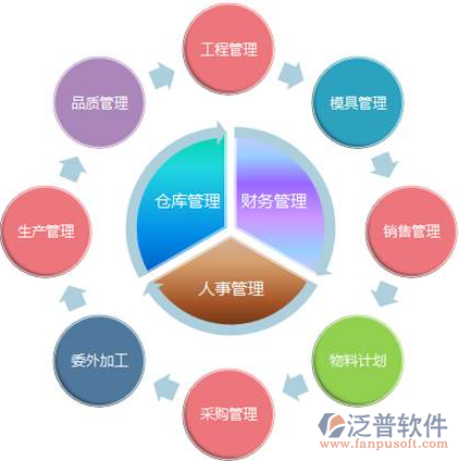 ERP软件开发费用全解析 选择软件外包服务的核心考量与成本指南