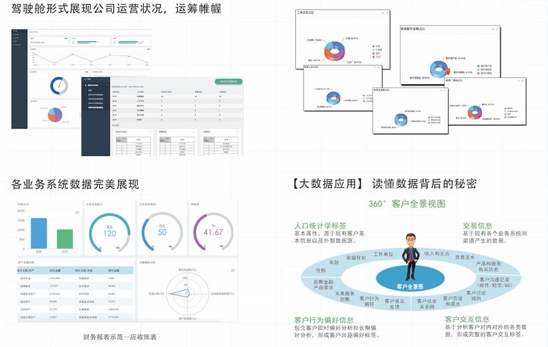 数据采集与分析汽车大数据bi-总经理报表