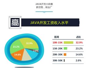 武汉Java精品班价格解析与软件开发培训机构优选指南