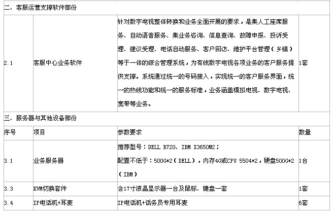 淮安市淮阴广电信息网络客服呼叫中心系统招标 迈向智能化服务新起点