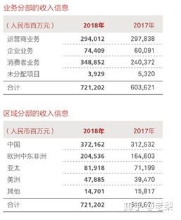 软通动力华为外包与中国软件外包离岸市场收入规模浅析 从专业化到规模化的嬗变之路