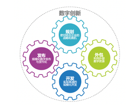 CIO指南--打造全球领军&ldquo;未来企业&rdquo;
